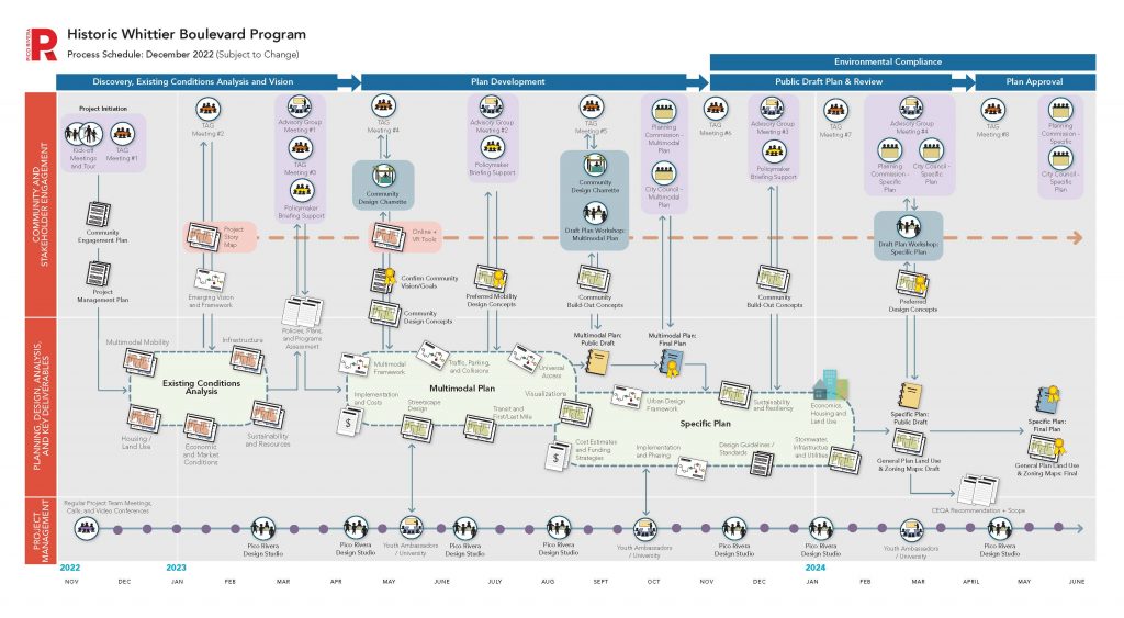 HWB ProcessDiagram Dec2022