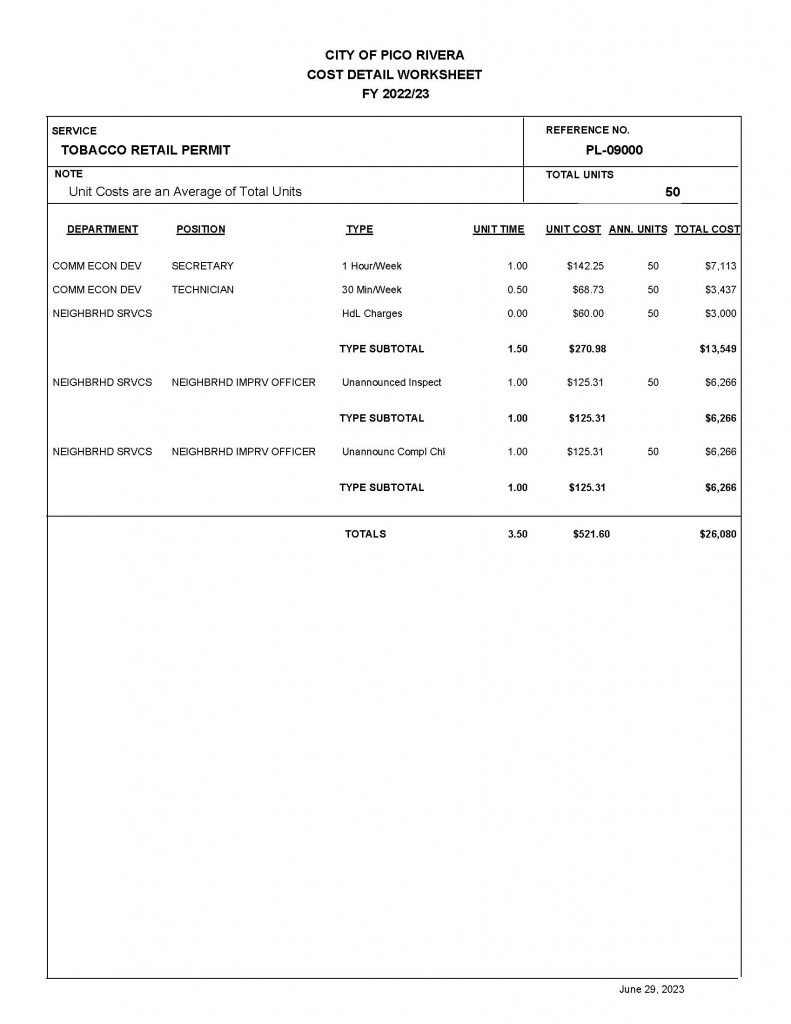 Tobacco Retail Permit Cost detail